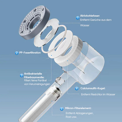 Effizienter Wasserfilter mit doppelter Reinigungsleistung