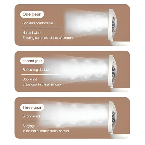 Kompakter Ventilator